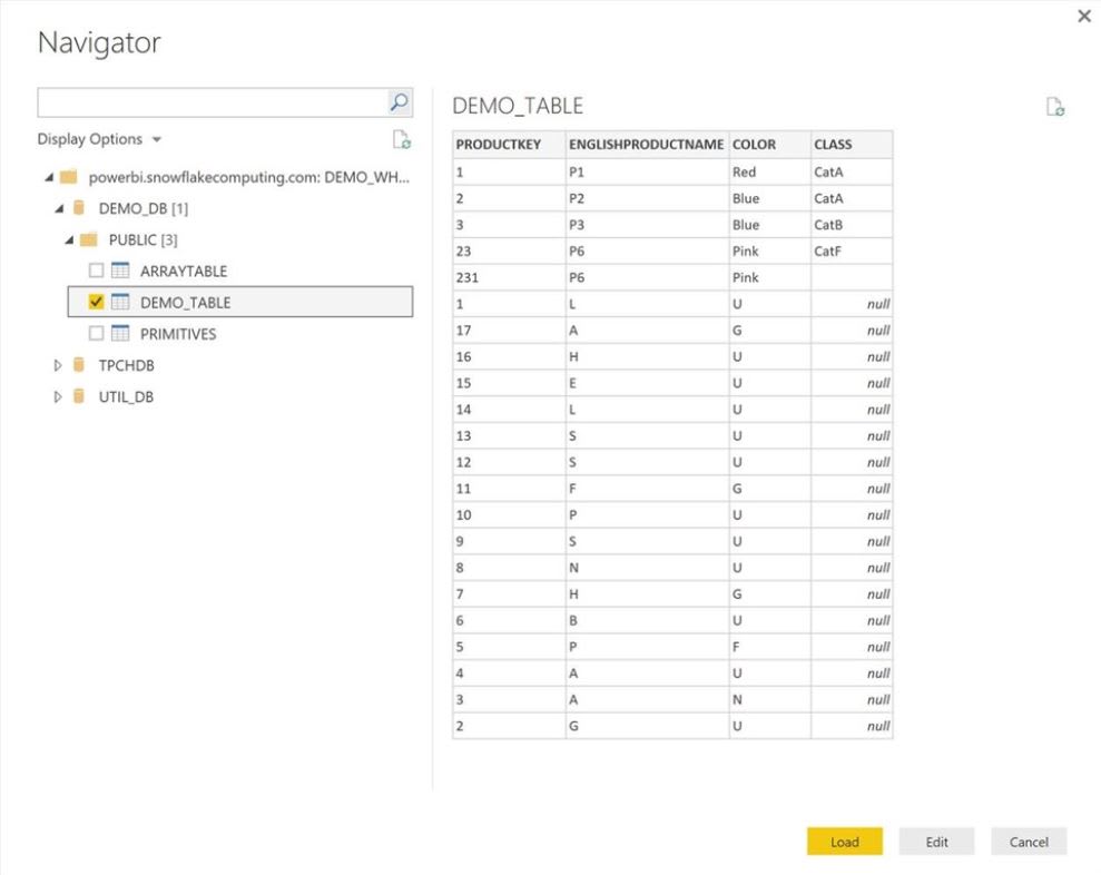 Table view Power BI - Stripe Power BI